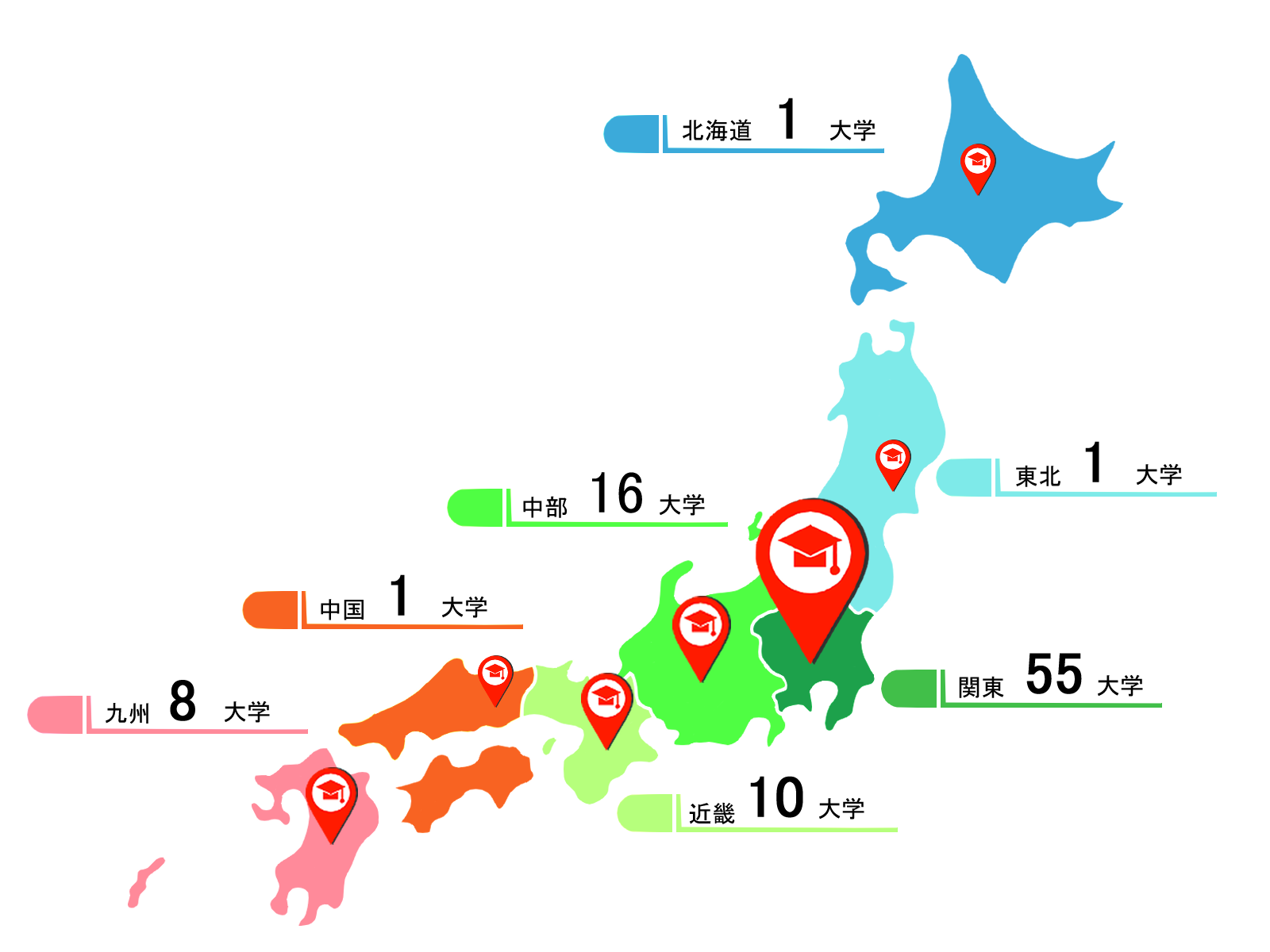 全国導入先