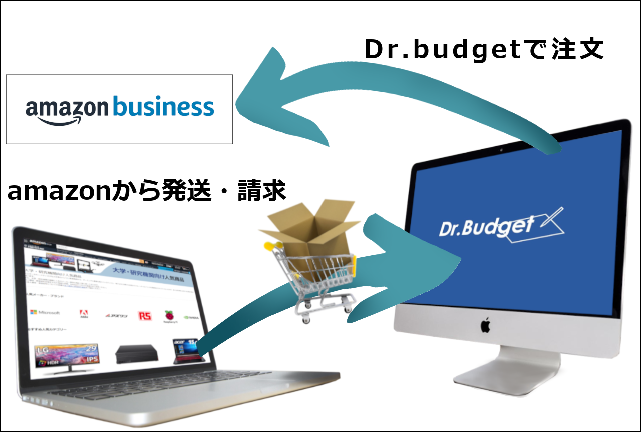 Amazonビジネス連携